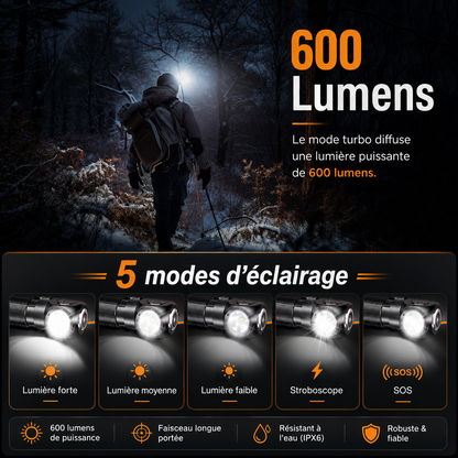 Lampe frontale rechargeable puissante
