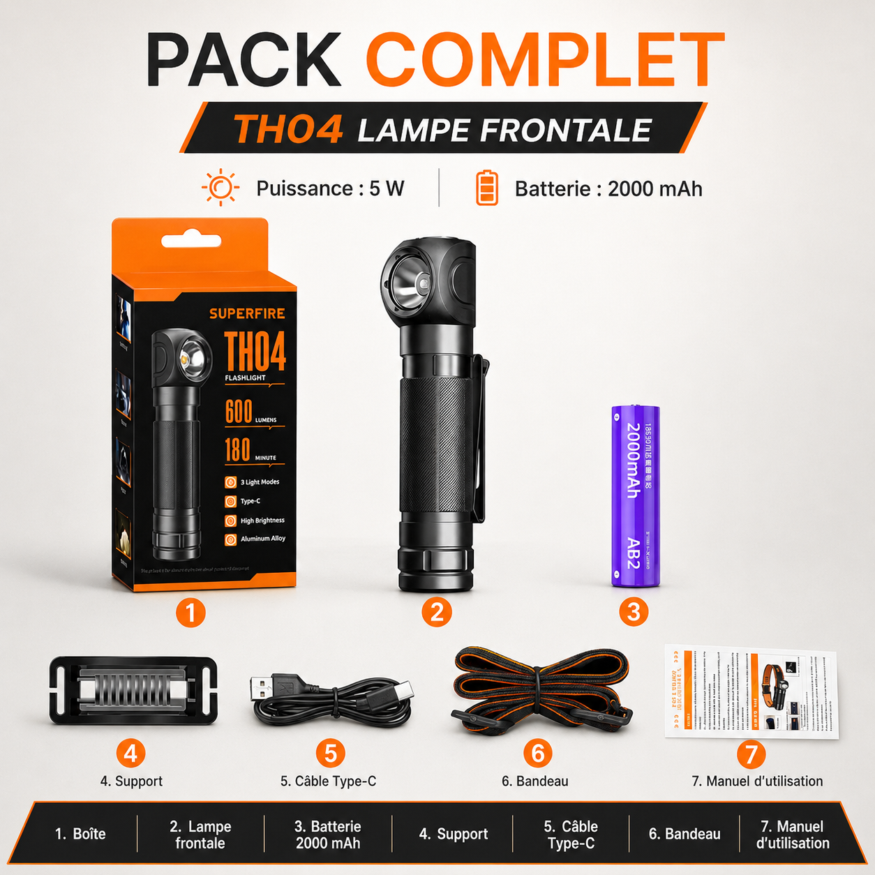 Lampe frontale rechargeable puissante