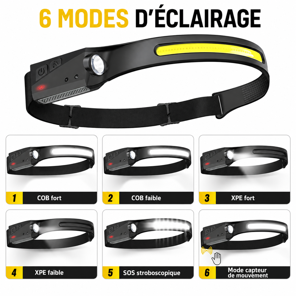 Lampe frontale bandeau led