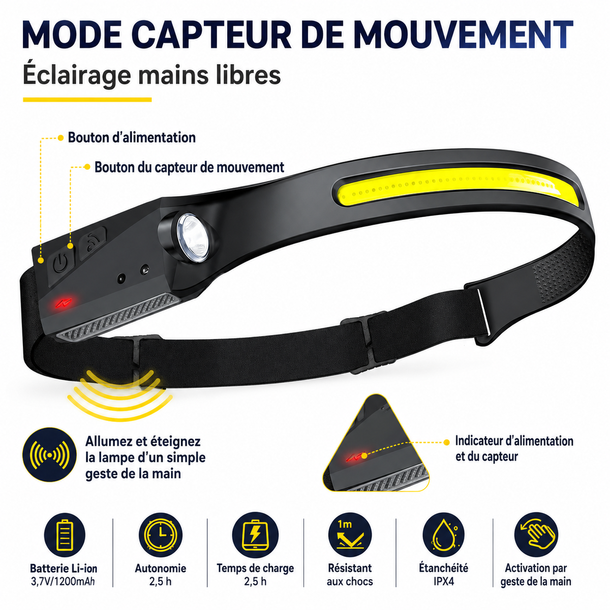 Lampe frontale bandeau led