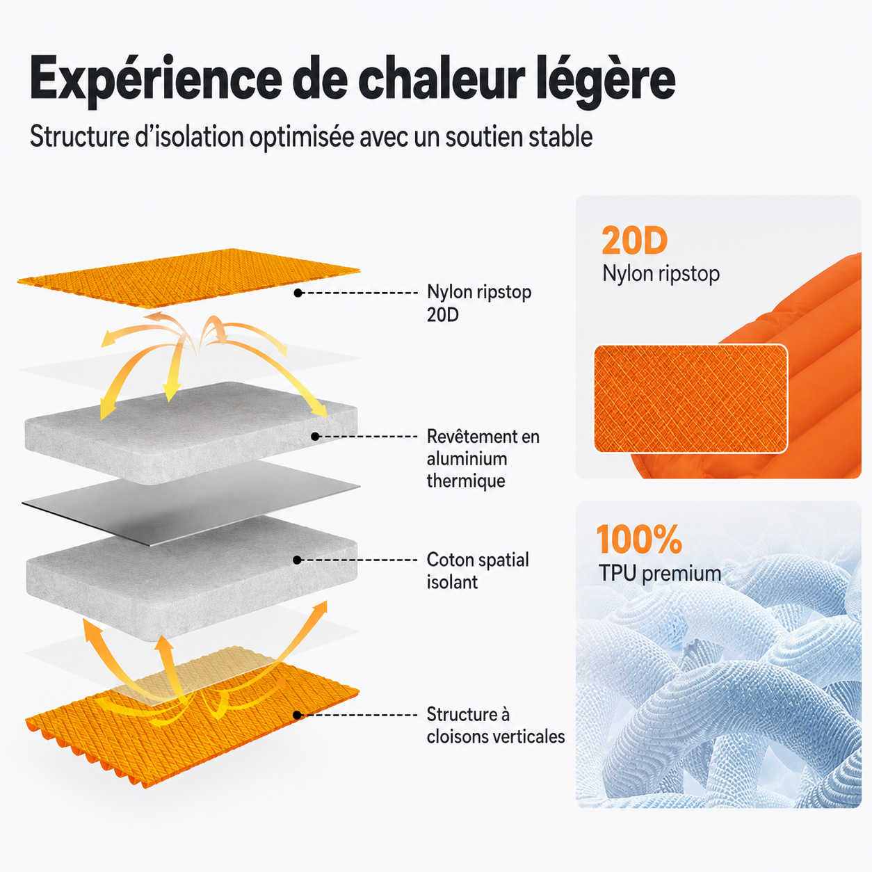 Matelas trekking 4 saisons
