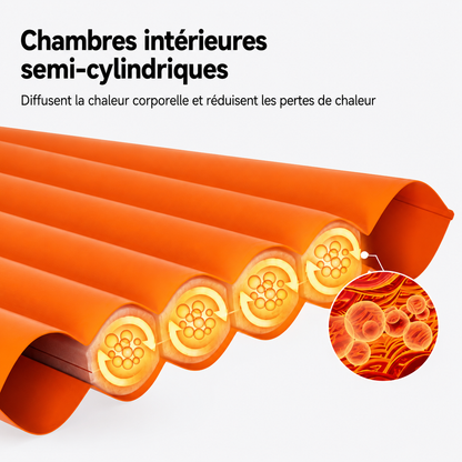 Matelas trekking 4 saisons