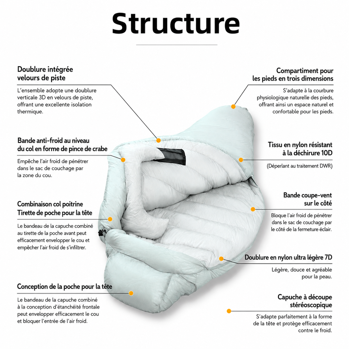 Sac de couchage grand froid ultra léger