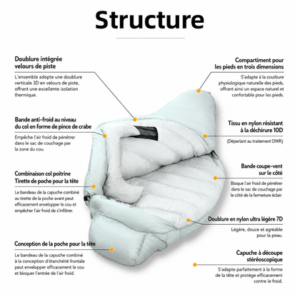 Sac de couchage grand froid ultra léger
