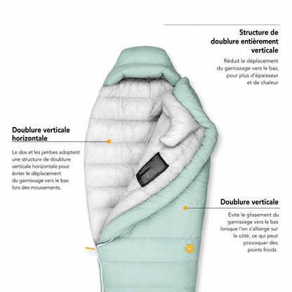 Sac de couchage grand froid ultra léger