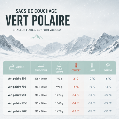 Sac de couchage grand froid ultra léger