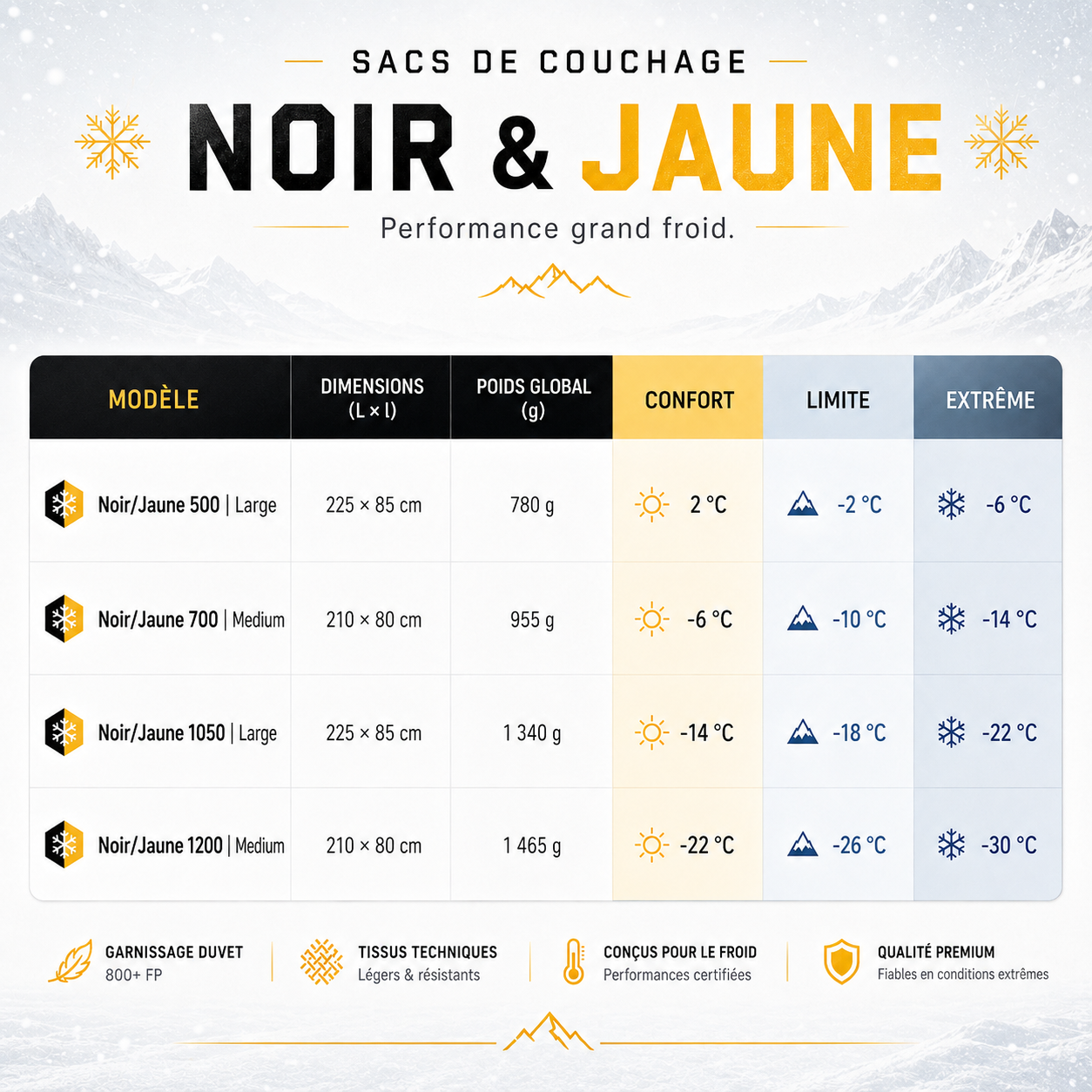 Sac de couchage pour grand froid