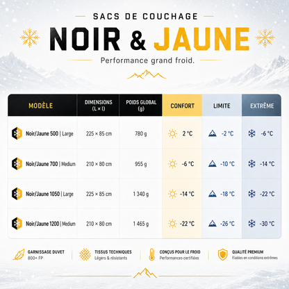 Sac de couchage pour grand froid